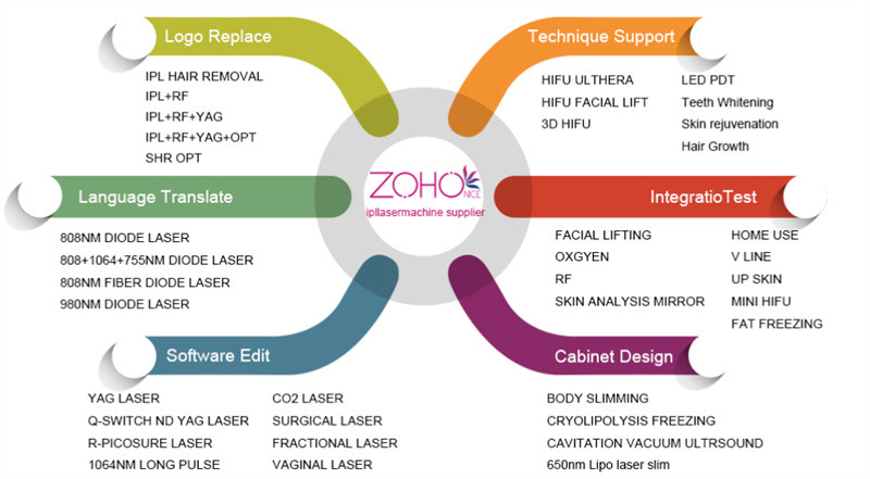 Zohonice Hi Emt Machine Muscle Building Fat Reduction Body Slimming