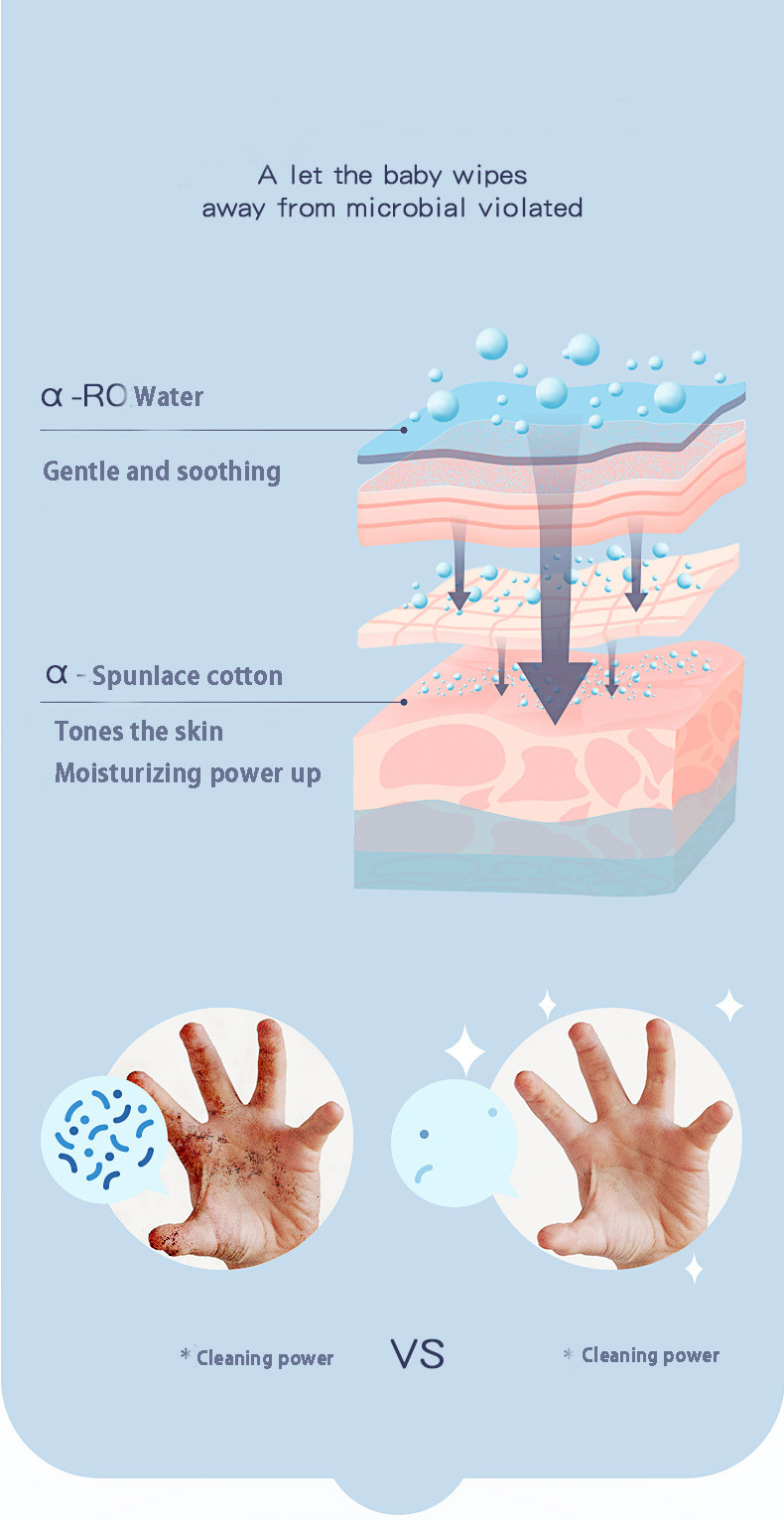 Hand And Mouth Fart Baby Wet Wipes Special Baby Toddler 140*180MM
