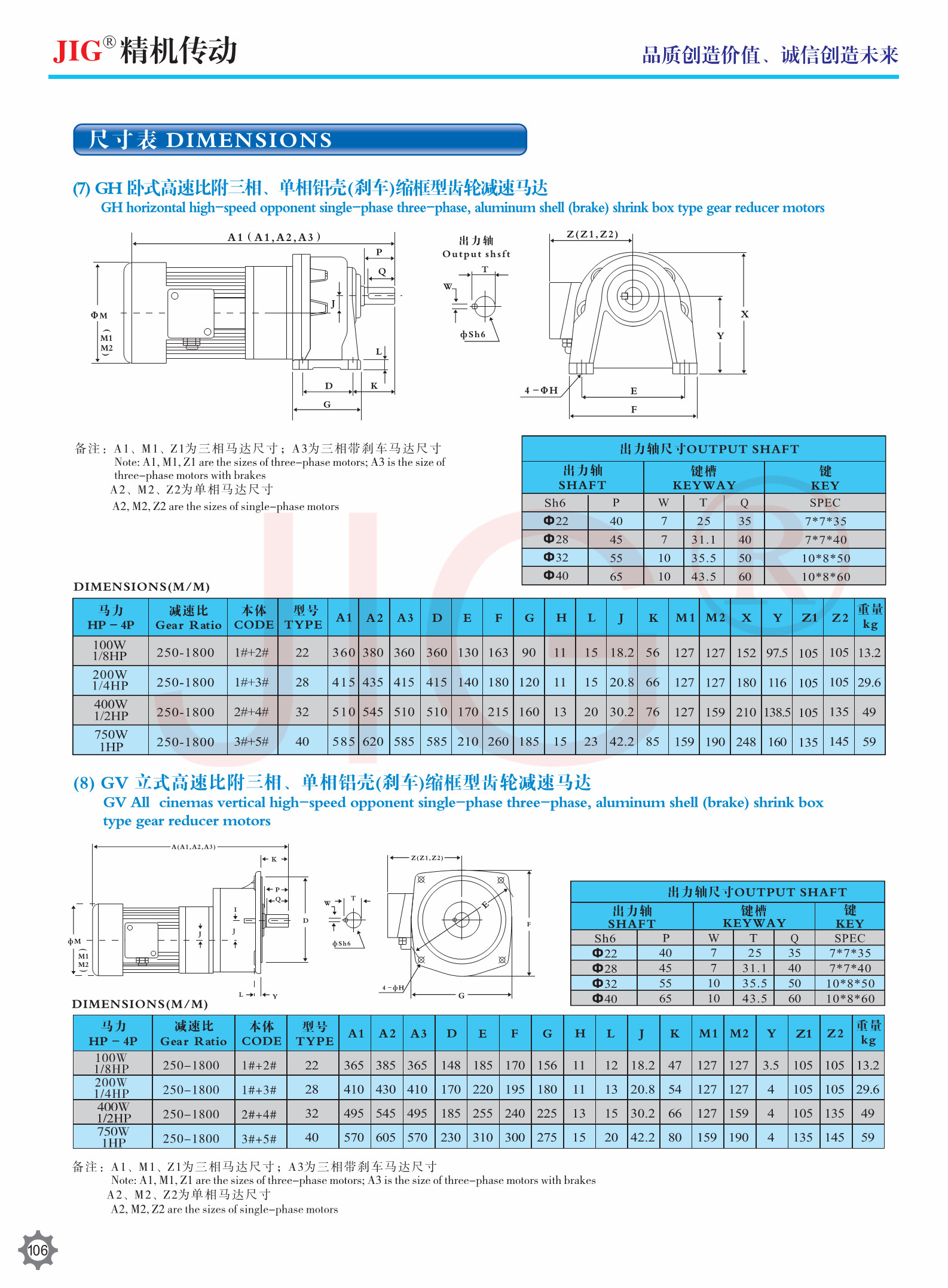 GV GH GHD GVD GHM GVM Vertical Horizontal Single Phase Three Phase