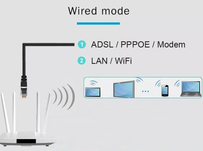DC 12V 1A 4G Wireless Router CPE With SIM Card Slot Portable