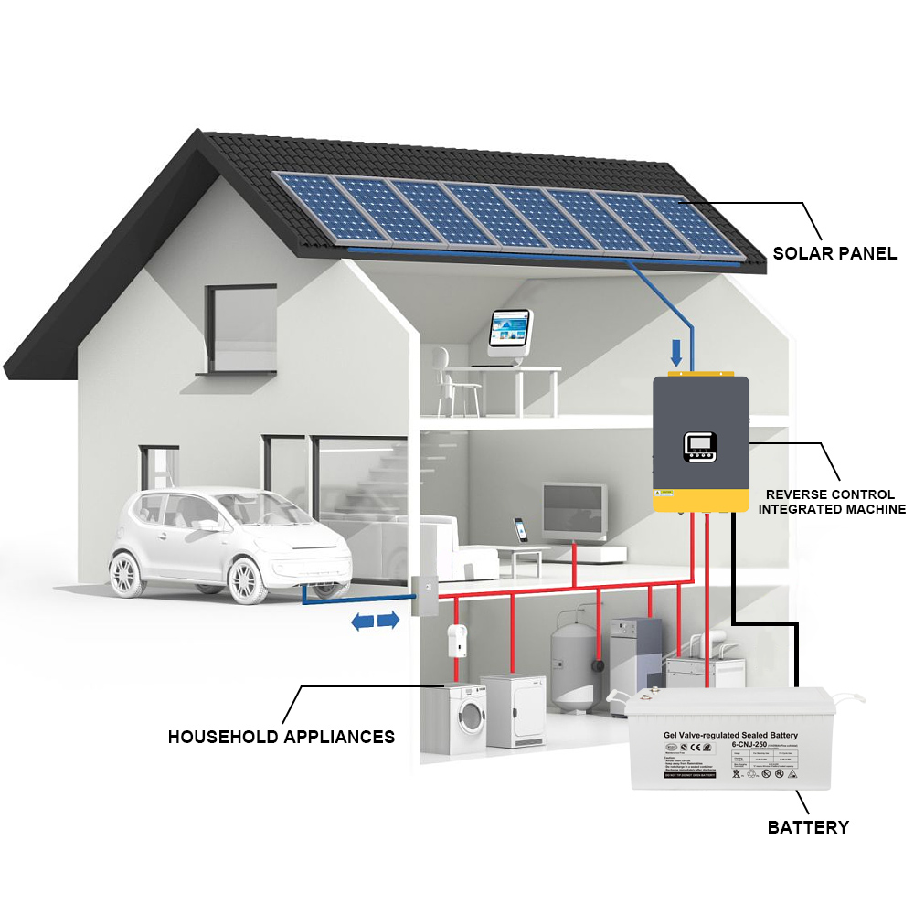 2kw Home On Off Grid Solar Energy System 120V/220V/230V/240V Adjustable Voltage