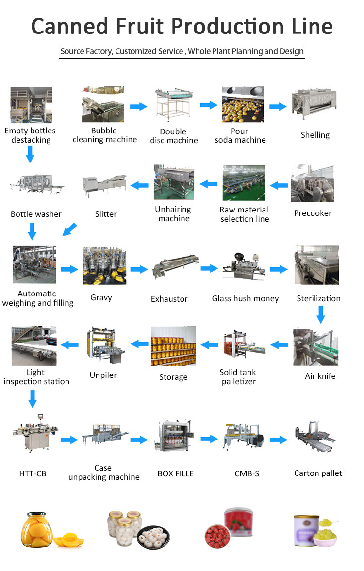 Fruit Canned Food Production Filling Packaging Line For Yellow Peach