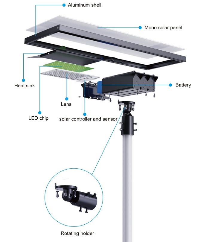 Outdoor Solar Street Lamp , Solar Light 60w Ip65 With LiFePO4 Battery