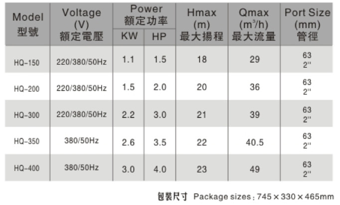 Centrifugal Swimming Pool Pumps Ultra Quiet Low Pressure Heavy Duty CE Approved