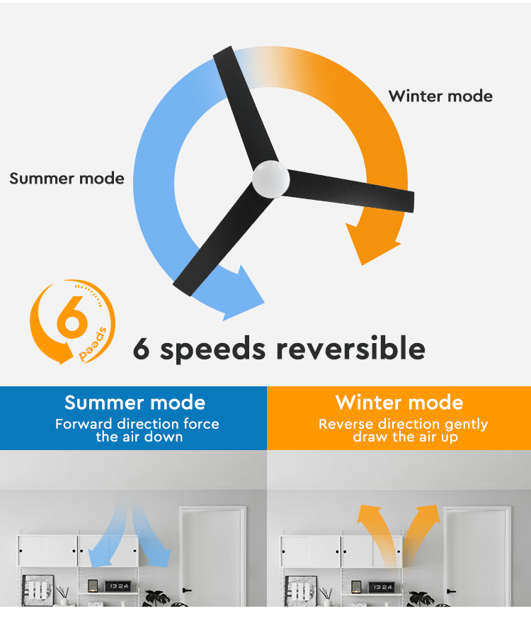 Energy Saving 1stshine LED Ceiling Fan with Remote and Light Black ABS Blades 6 Speeds