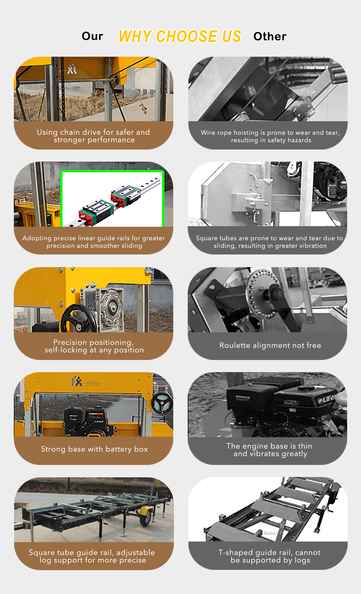 220/380V Voltage and 4-20kW Power Portable Sawmill for Cutting Tree Trunk in Kenya