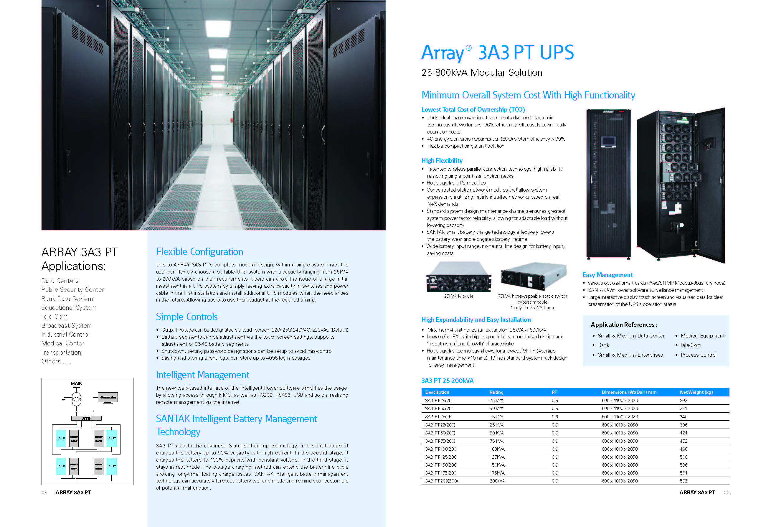 Santak ARRAY 3A3 PT 200kVA Frequency Online Backup Supply UPS with 25kW Power Module