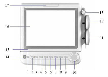 Top Quality CTG Fetal Monitor Price