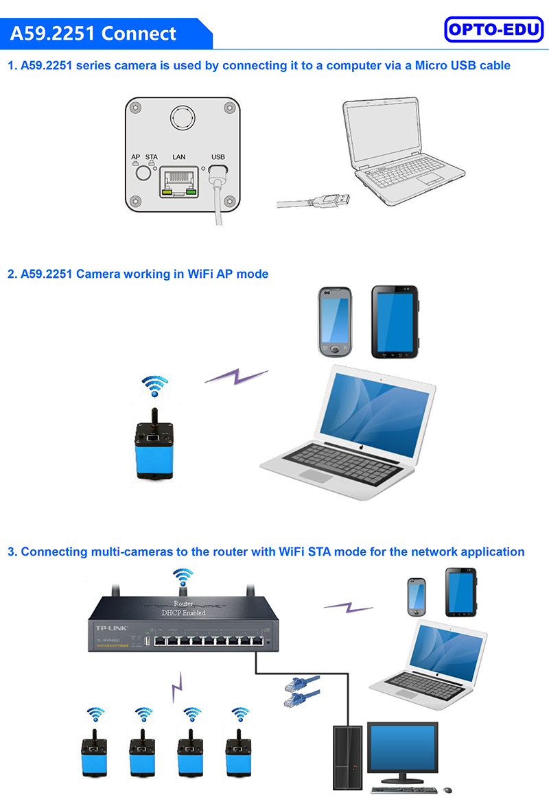 OPTO-EDU A59.2251 WIFI+USB2.0 Digital Microscope Camera