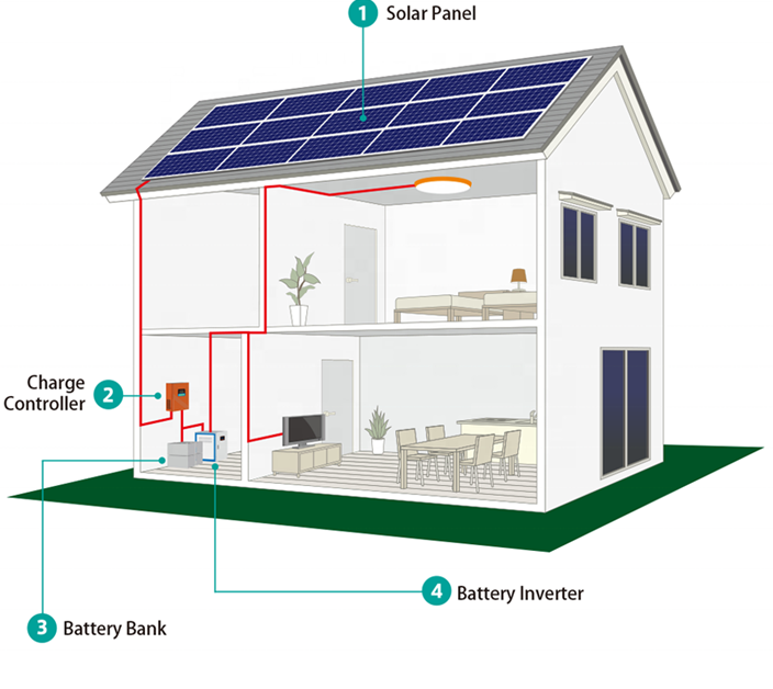 330W Mono Half Cell Solar Panels 1000W 600W Solar PV Module