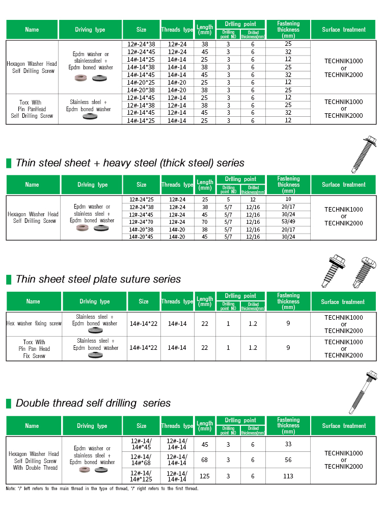 Zinc Alloy Coated 5.5x25 Phillips Pan Head Bimetal Roofing Screw for Roof Corner Brace