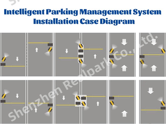 LPR Parking Controller LED Screen 4mp LPR Camera All-in-one Machine