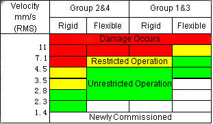 Multi Parameter Non Destructive Testing Equipment Condition Checker Vibration Meter Pocket Vibration Meter