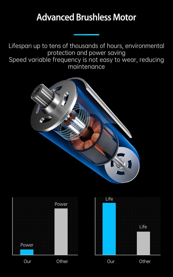 3D Hologram Fan Video Technology Advertising Display 3D Holographic LED Fan Billboard 3D Hologram Fan