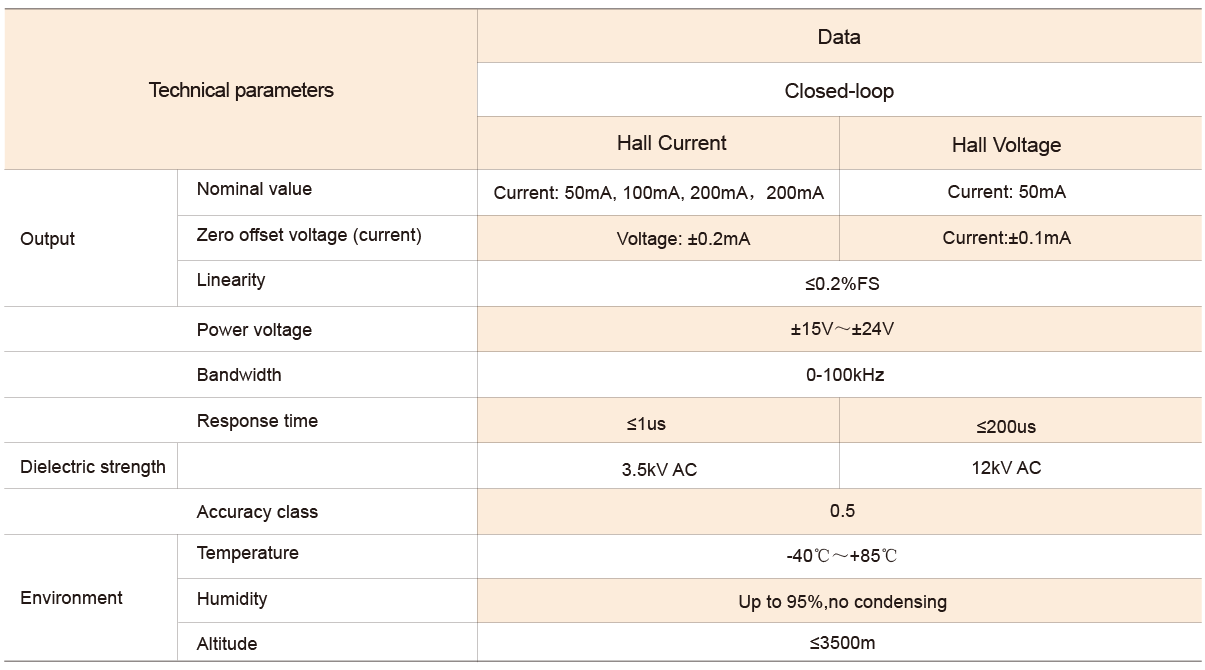 AHBC-LTA ISO Closed Loop Current Transducer Excellent Accuracy