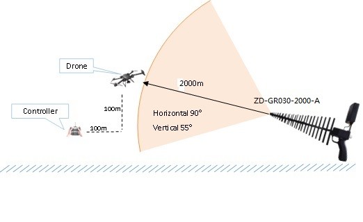 2km Jamming Distance Handheld Signal Jammer For Drones , Long Life Time