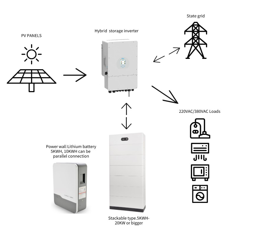 8kw Complete Home Solar Power Systems Solar Energy System Kit Pre-sales Project Design