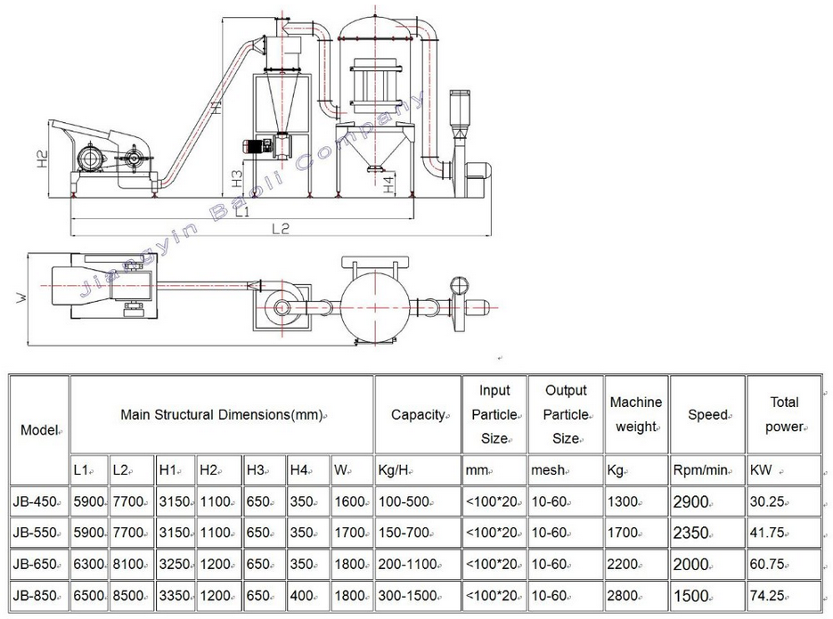 Dried spice powder grinder machine moringa leaf grinding machine