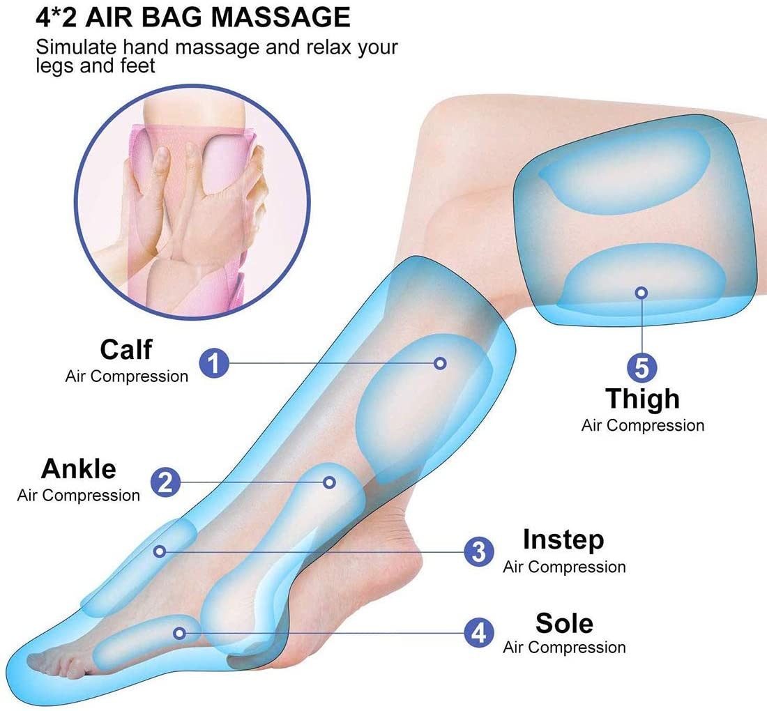 110V 240V Air Pressure Leg Massager Air Compression Leg Wraps For Edema