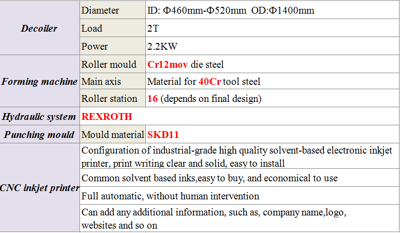 Light Gauge Steel Framing Machine for Prefabricated Home House light steel frame machine