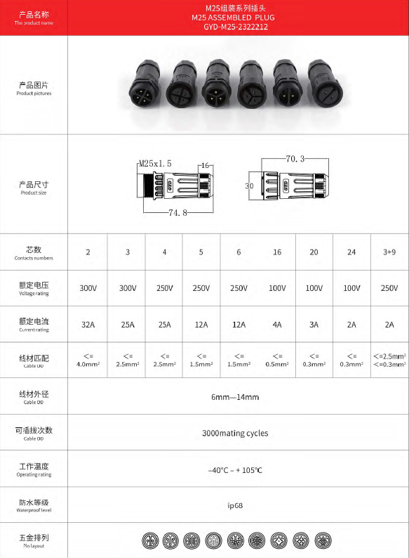 Outdoor Welding Assembled Waterproof Moisture Proof Connector M25 IP68