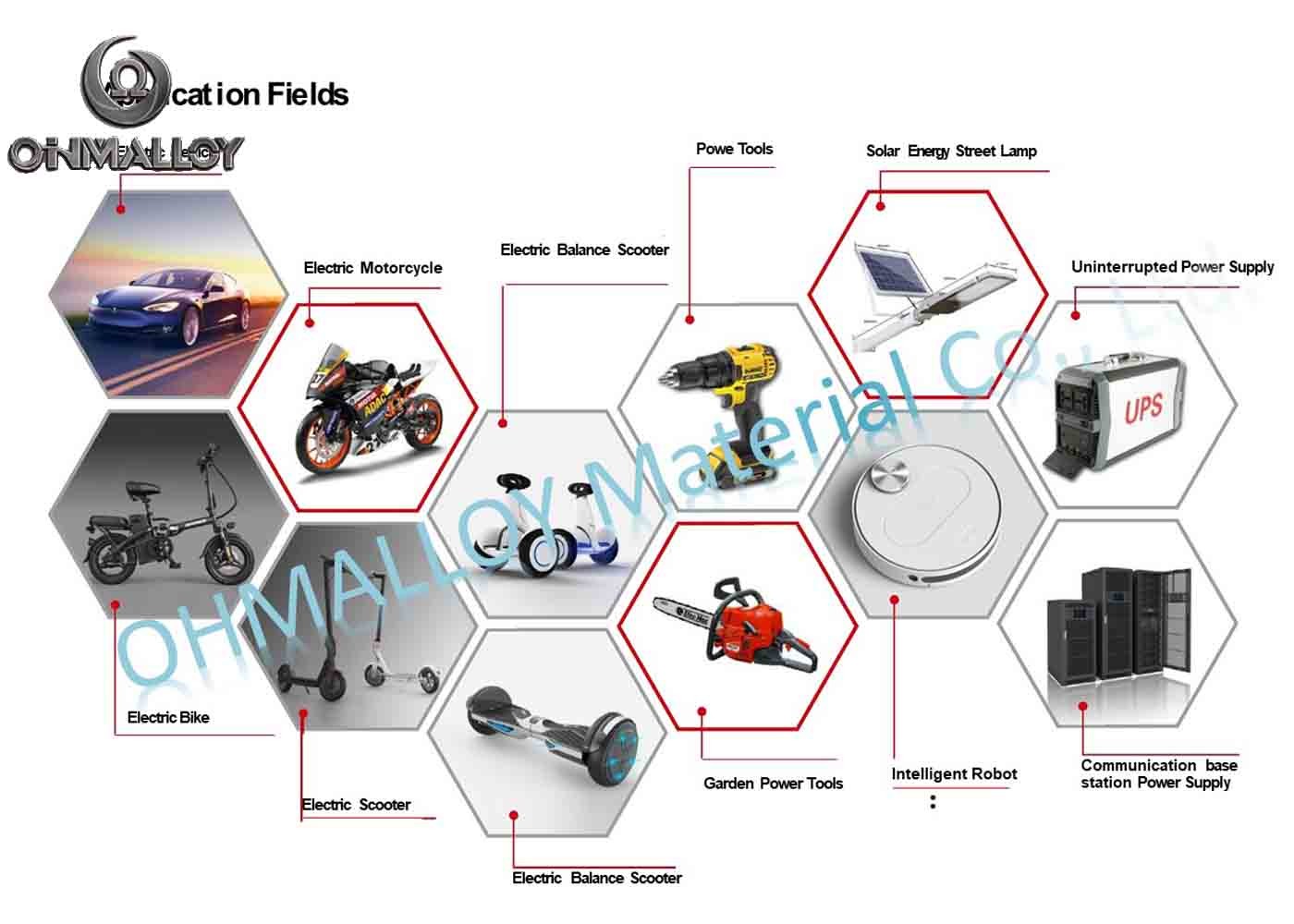 Pure Nickel N4 N6 Grade Nickel 200 201 Strip Ribbon for Power Battery Application