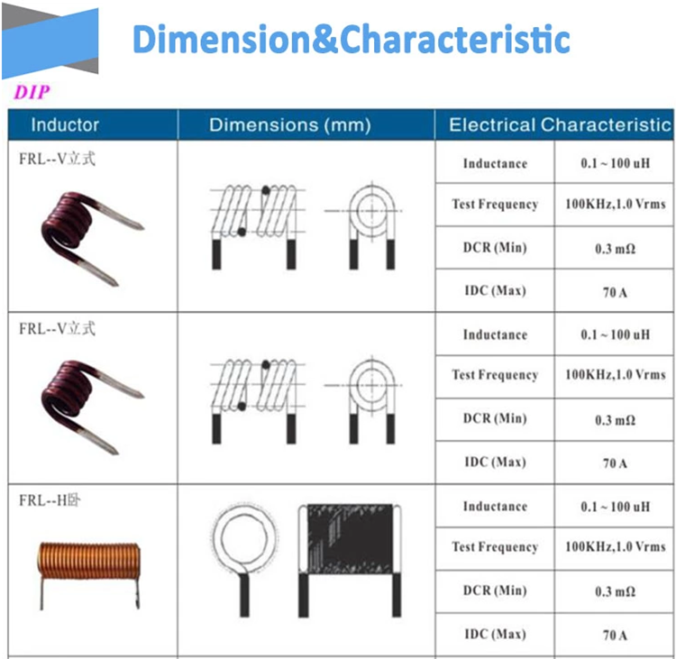 Winding Copper Magnetic Ferrite Rod Bar Core Choke Coil Inductor For Industrial Magnet