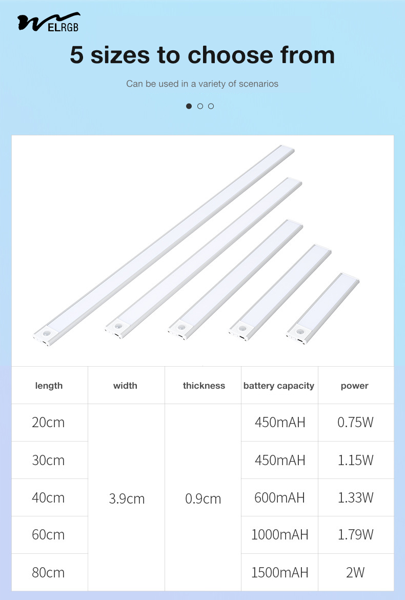 6000K Rechargeable Closet Light 65-160LM Motion Sensor Wardrobe Light