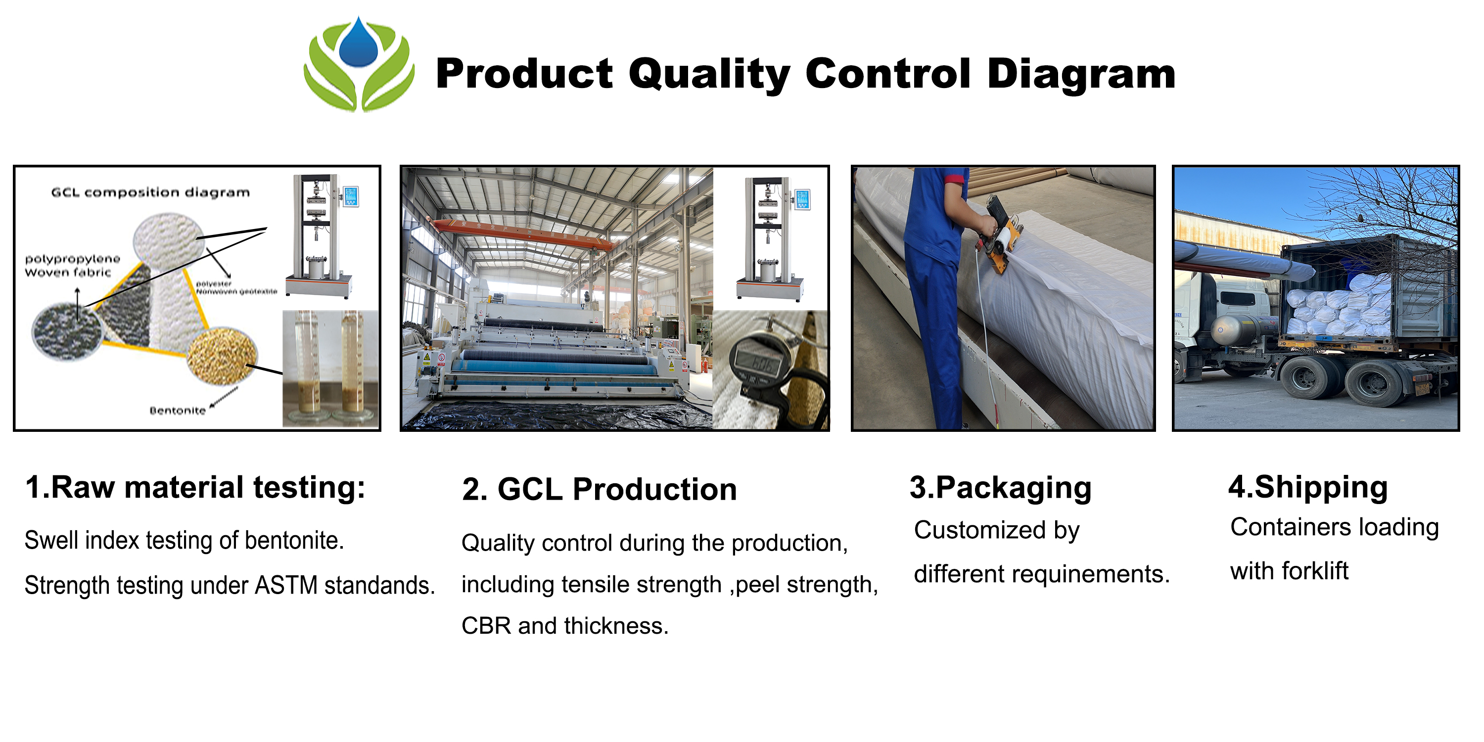 Onsite Installation Service for TAIAN HONGYUAN Bentonite Geosynthetic Clay Liner
