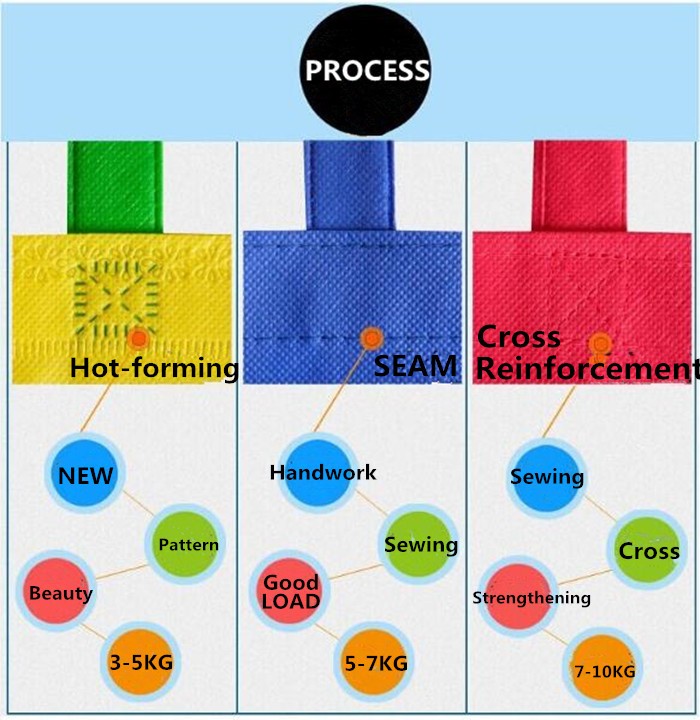 Manufacturers cross-border production of a shopping bag environmental protection non-woven bag a variety of styles to choose fro