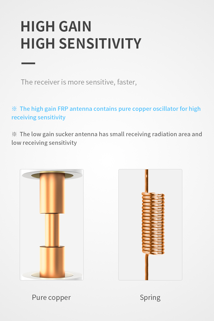 Customized Cable Length 4G LTE 2.4G 5.8G Antenna Omni 25DBi Gain High Gain Waterproof