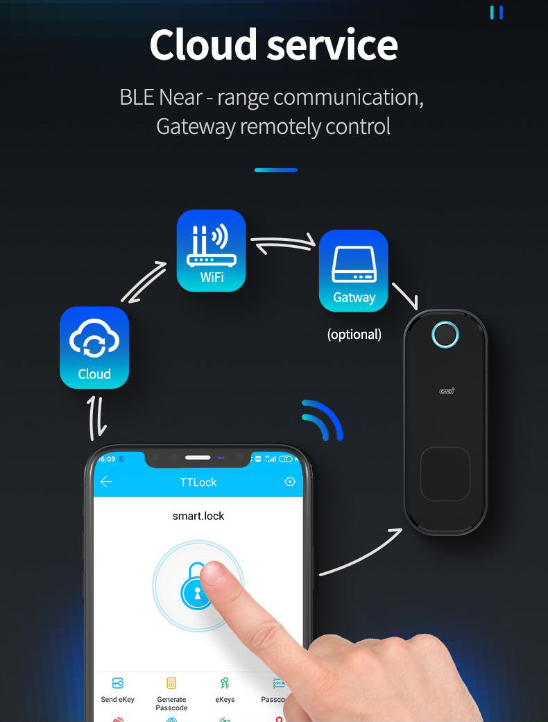 Tuya App Control Remote Deadbolt Lock Wifi Double Sided Fingerprint