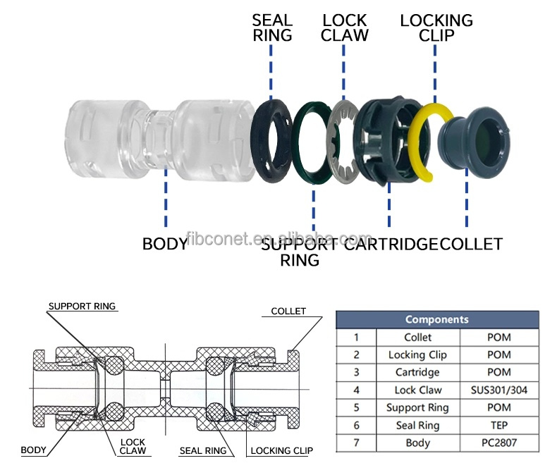 FTTH Push in Duct Connector for FTTX Fiber Optic Microtube End Stop Network Connector