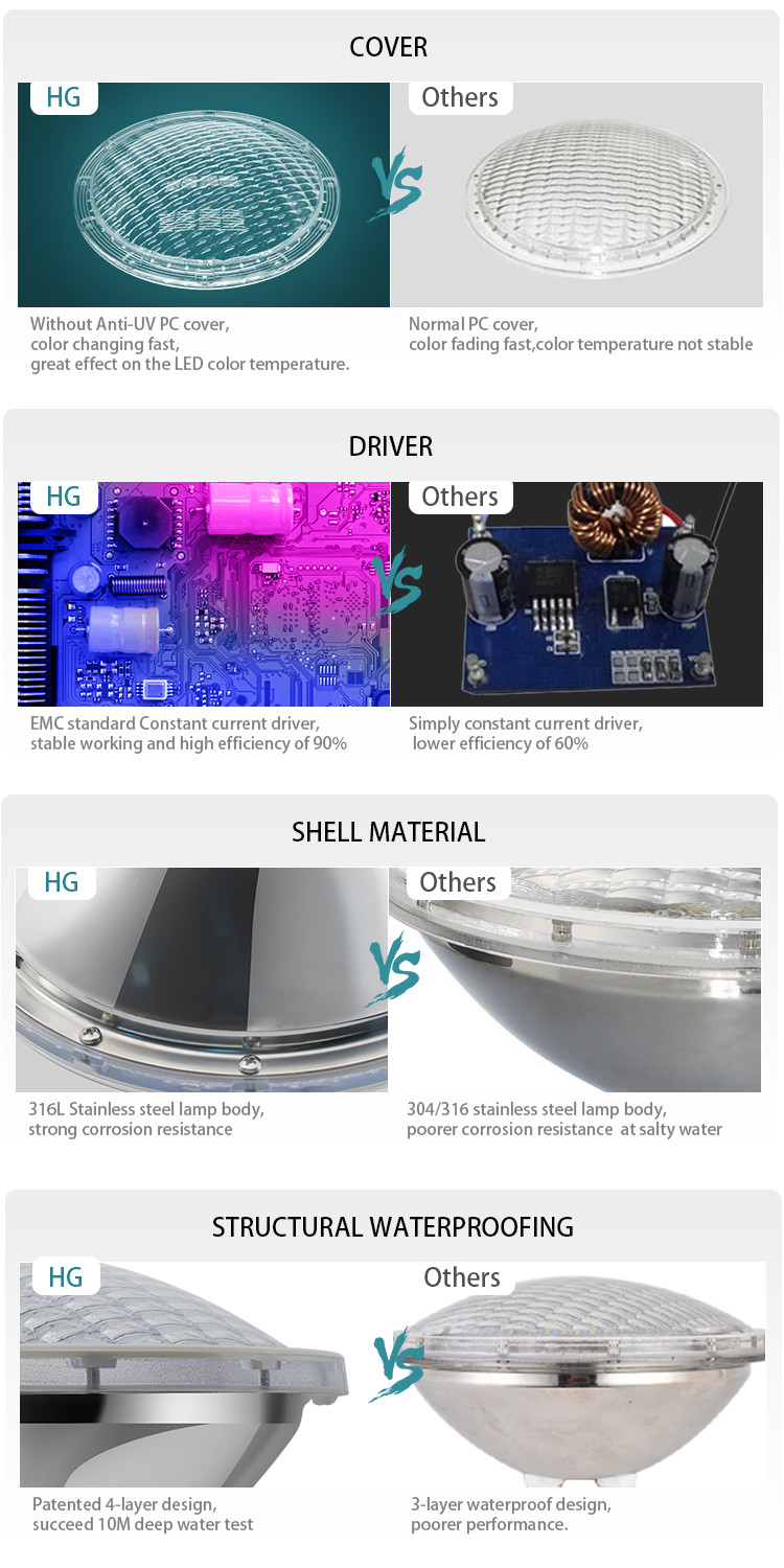 Stainless Steel IP68 Underwater PAR56 RGB 12V DC LED Swimming Pool Light