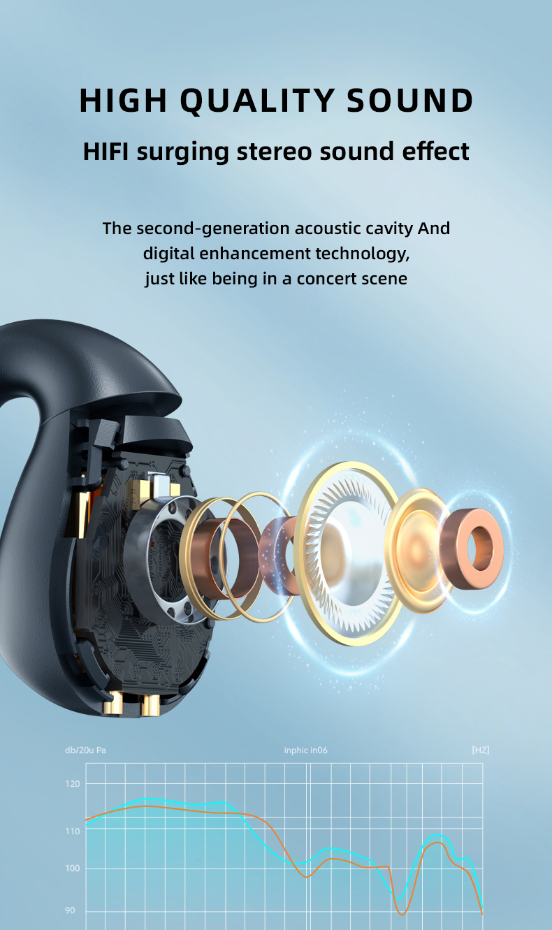 Waterproof IPX-5 OWS Gaming Earphone Low Latency Stereo True Wireless for Driving Takeout and Meetings