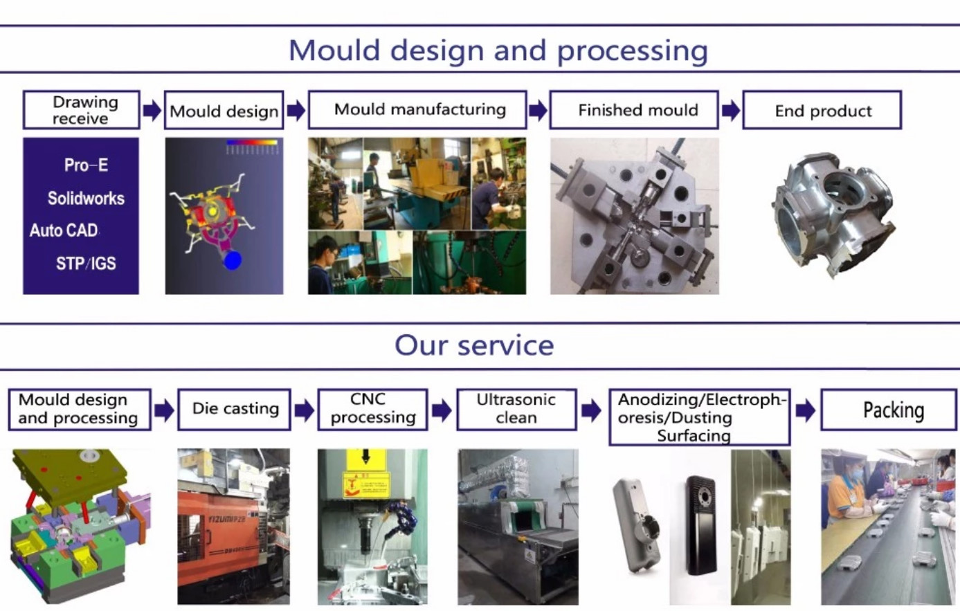 Aluminum Die Casting Die Precision Cnc Machining Ultrasonic Cleaning