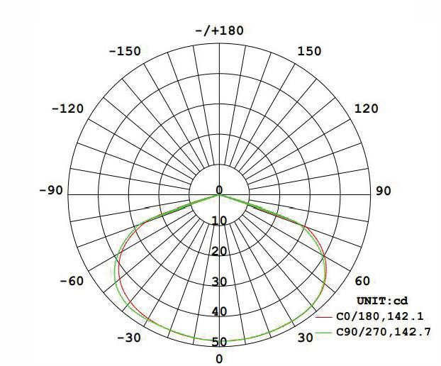 Non Maintained Emergency LED Downlight White 2W 130mm DGS32A
