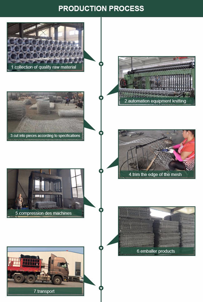 HBGB 4x1x1m Galvanized Gabion Box 3.4mm Selvage Wire For Sea Wall