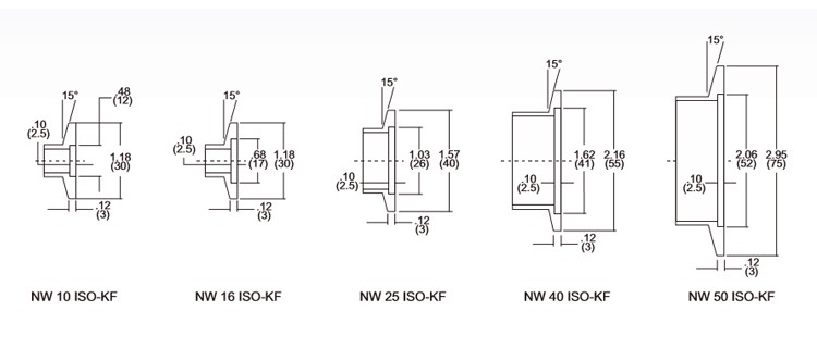 KF25 KF63 KF100 Blank Flange Vaccum Fittings