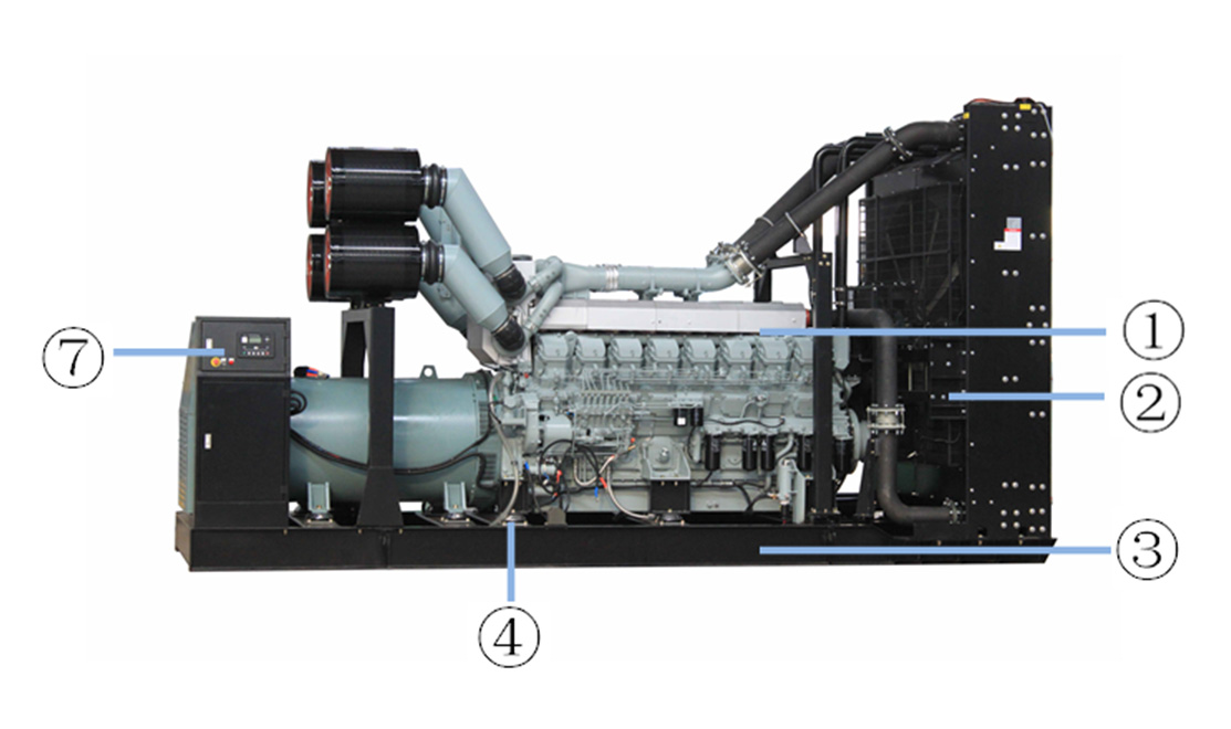 1500 Kw 3000A Mitsubishi Diesel Generator Industrial Standby Generator Smartgen 1500RMP