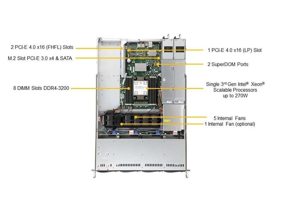Server Type Supermicro 1U WIO SuperServer SYS-510P-WTR Rack Design 8 DDR4 DIMM Slots
