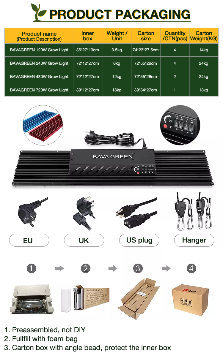 ETL Certificate high PPFD waterproof 240W Red UV Grow light Samsung LM301H quantum board 4