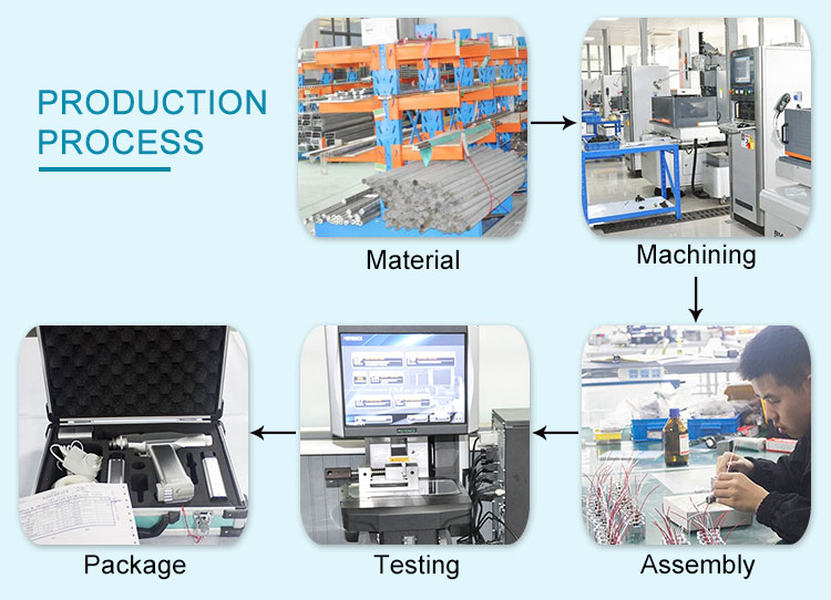 Processing technology.jpg