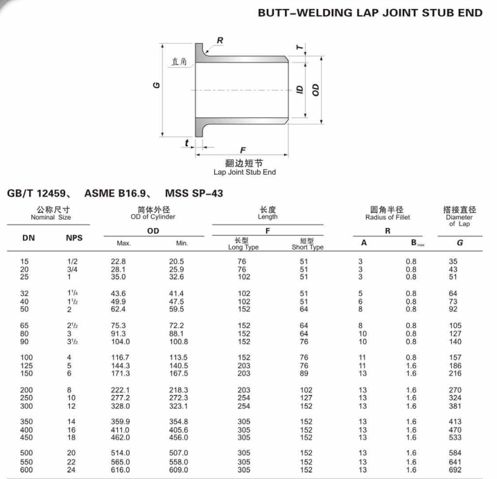 NXF ASTM B574 ASTM B619 Alloy C-4 /UNS N06455 Pipe Fittings DN15-1200 SCH10-XXS Lap Joint Stub End