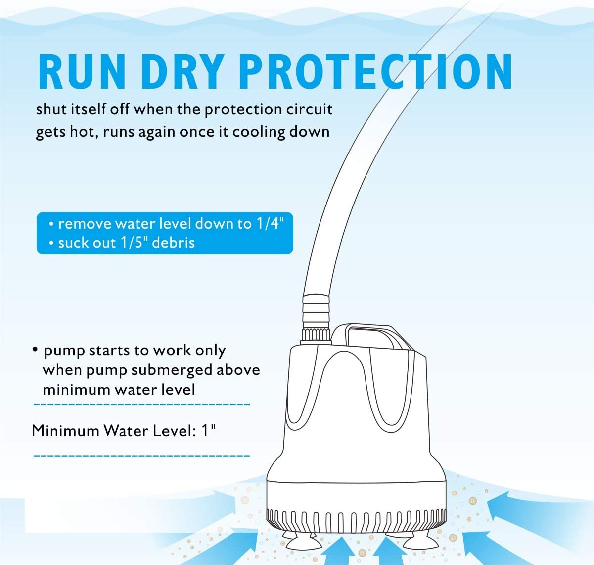 9.2ft 90 Watt Submersible Aquarium Filter Pump