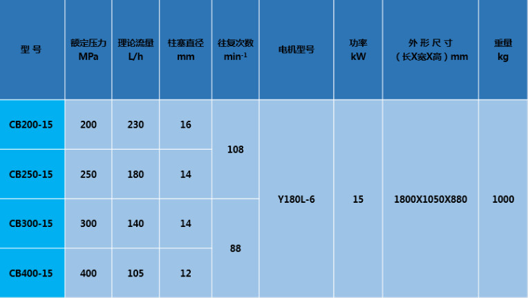 400MPa Super High Pressure Electric Hydro Test Pump Hydrostatic Pipe Tester System