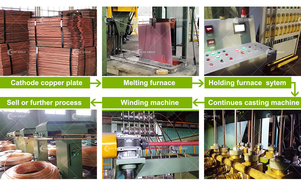 12000T/Year Cathe Copper Rod Upward Continuous Casting and Rolling Machine