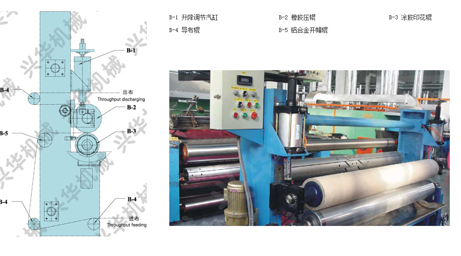 Anti Rust 5m/Min Textile Coating Machine With Heated Air Circulation Drying Chamber