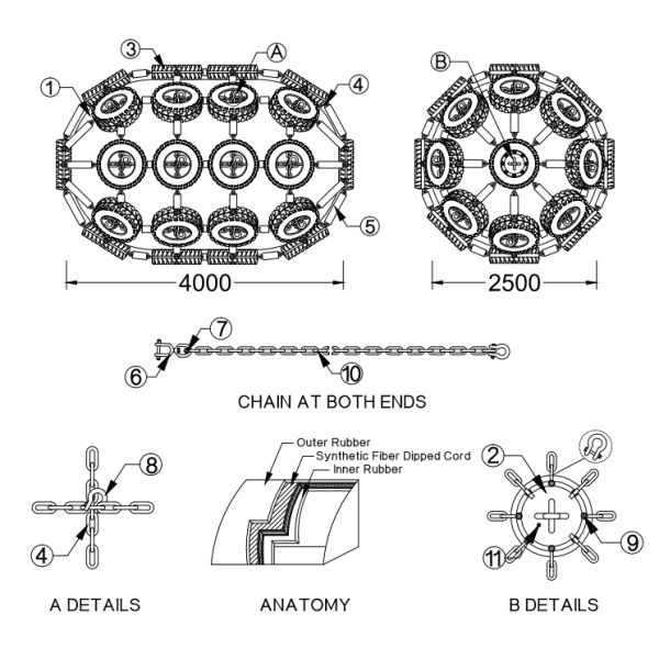 Customized 3.3m X 11.5m Pneumatic Fender Marine Rubber Fender for Ship to Ship | Chain Net Type, High Elasticity, 5-10 Year Service Life for Boats