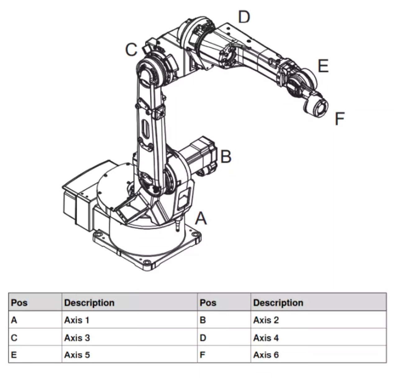 Industrial IRB 1520ID 6 Axis Robot Arm With OTC Welding Machine